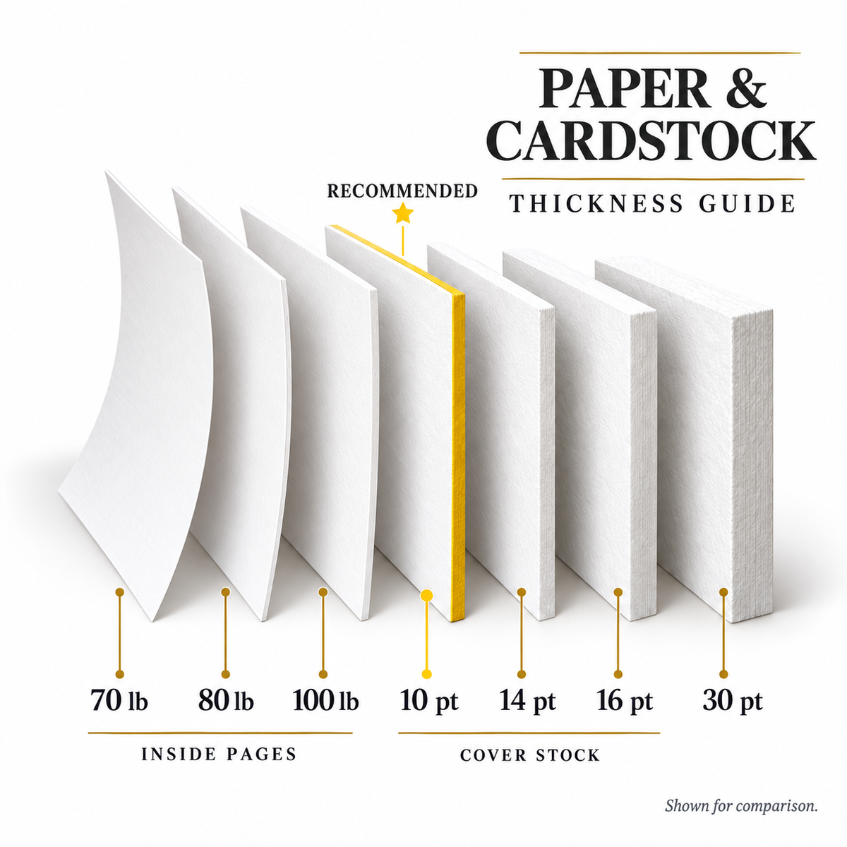 Booklets