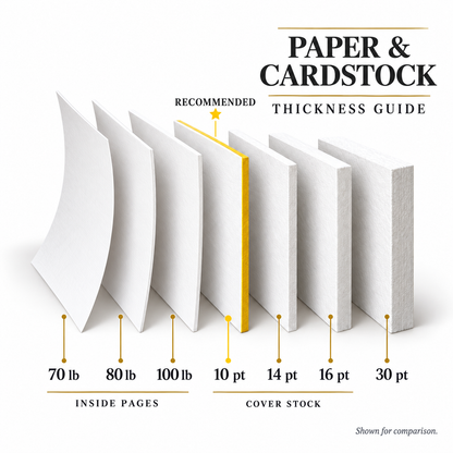 Booklets
